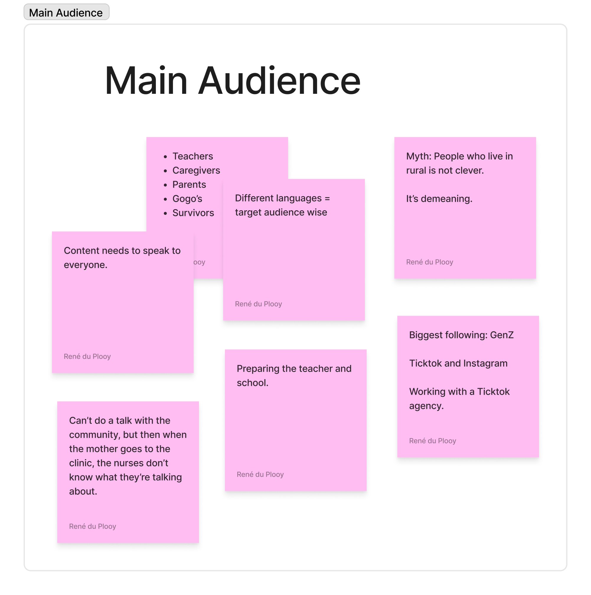 Audience research board
