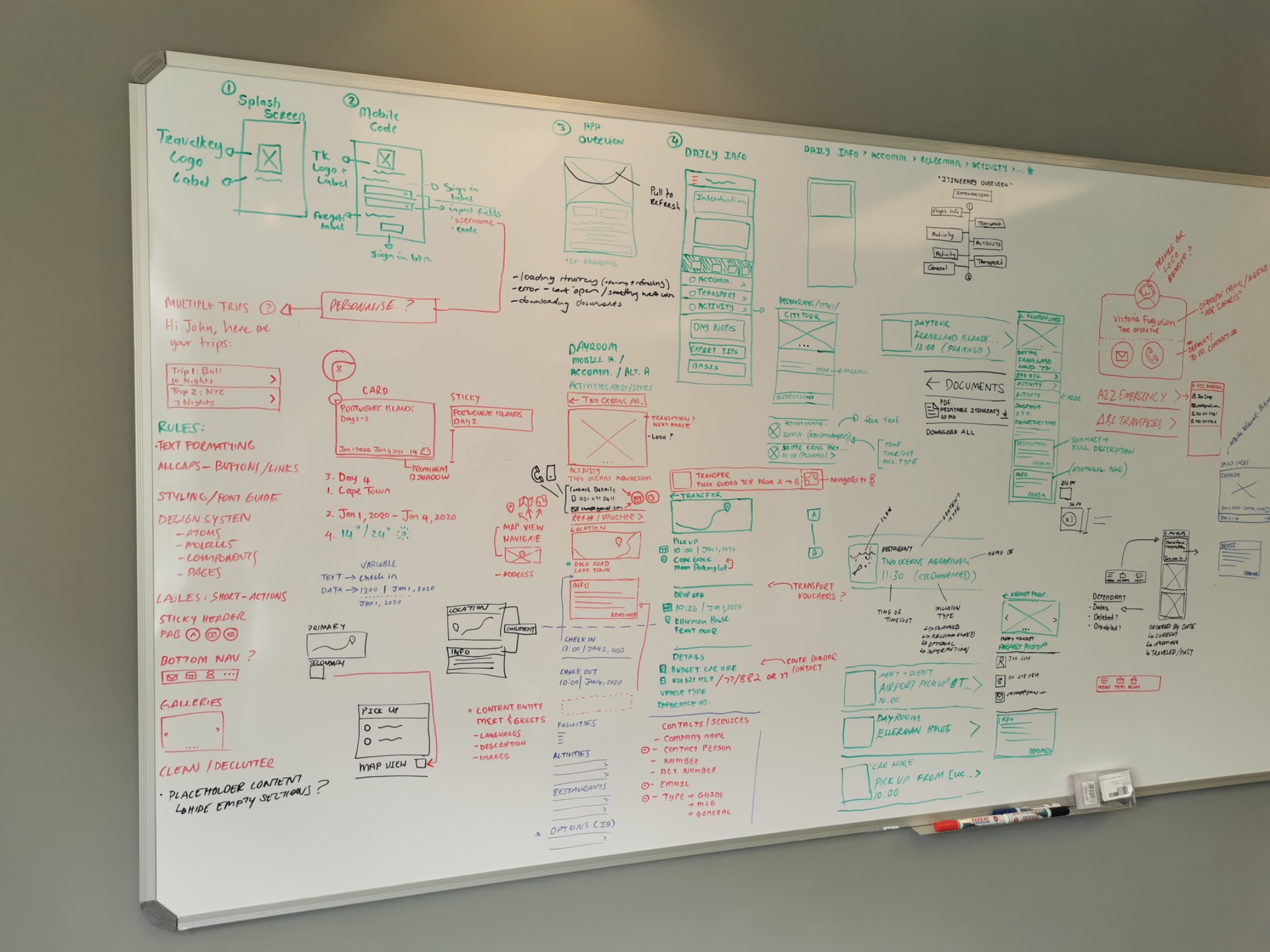 TravelKey whiteboard sketches: mapping the experience