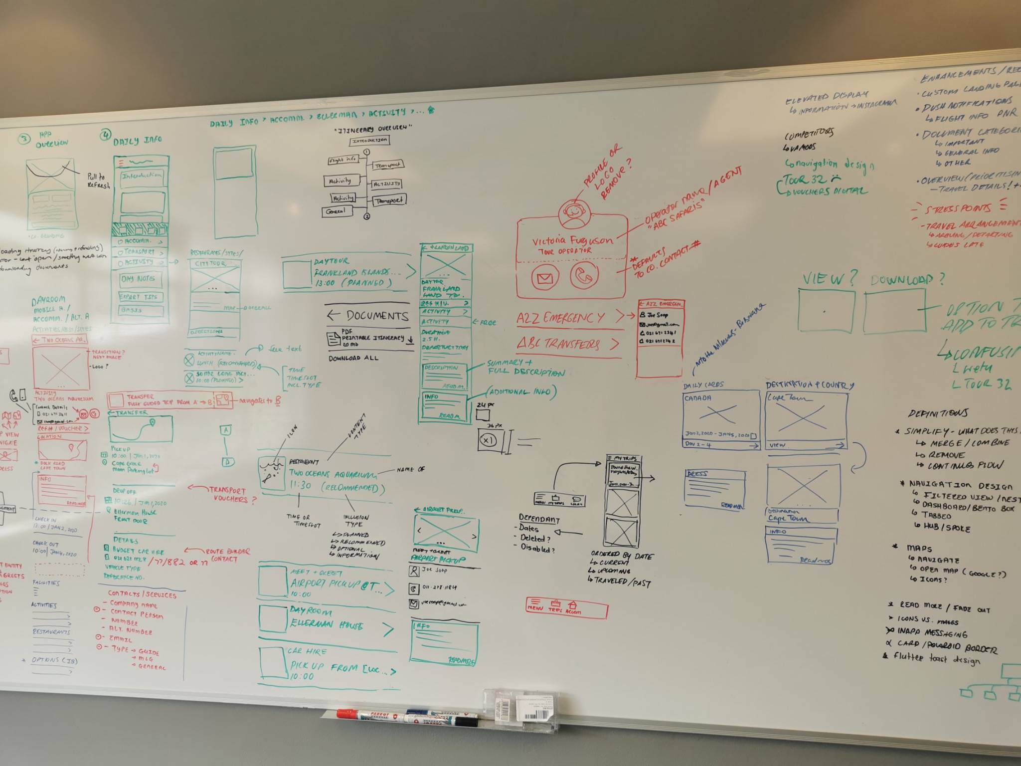 TravelKey whiteboard sketches: connecting the details