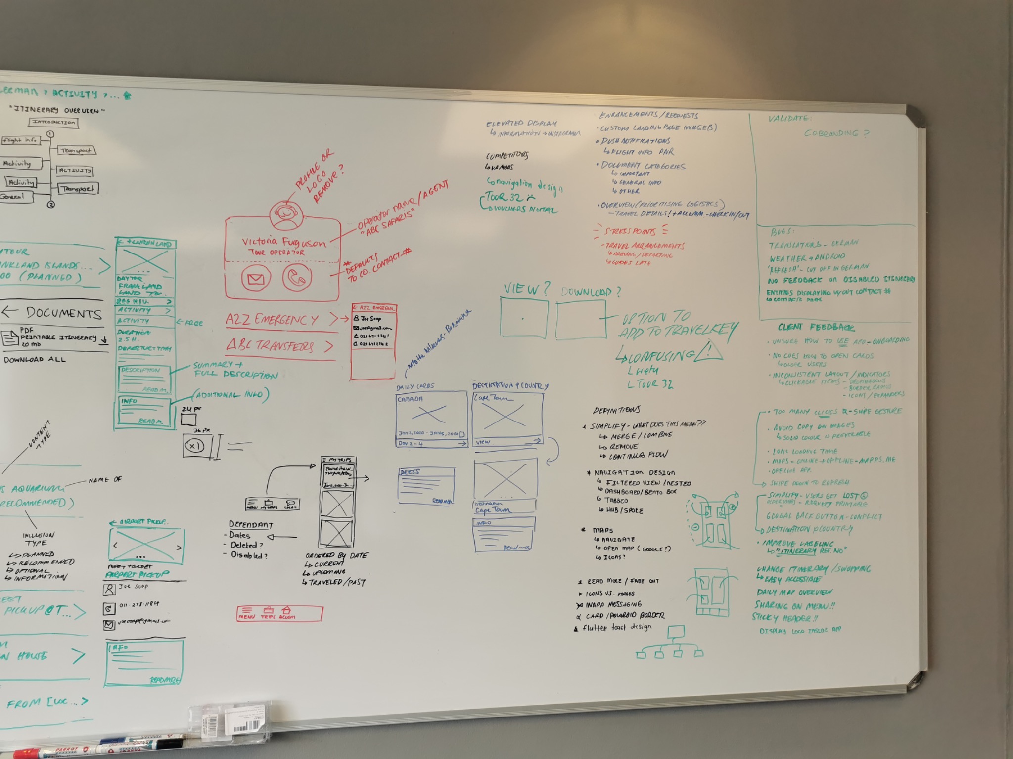 TravelKey whiteboard sketches: working through the questions